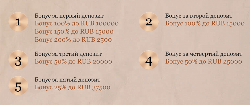 Бонусы Joycasino